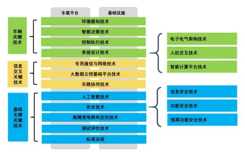 智能網聯汽車加速發展，信息系統集成服務成產業競爭焦點
