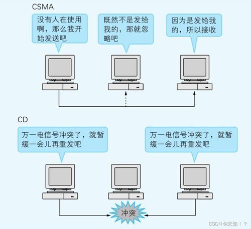 從基礎(chǔ)到實(shí)踐 通過七個(gè)簡(jiǎn)單實(shí)驗(yàn)理解TCP/IP網(wǎng)絡(luò)